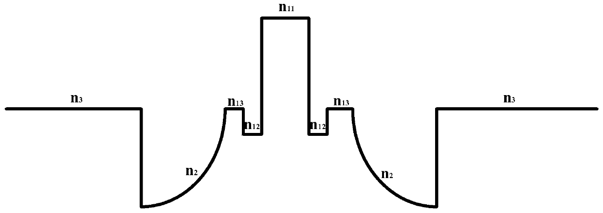 Multiband bow-tie type polarization maintaining optical fiber