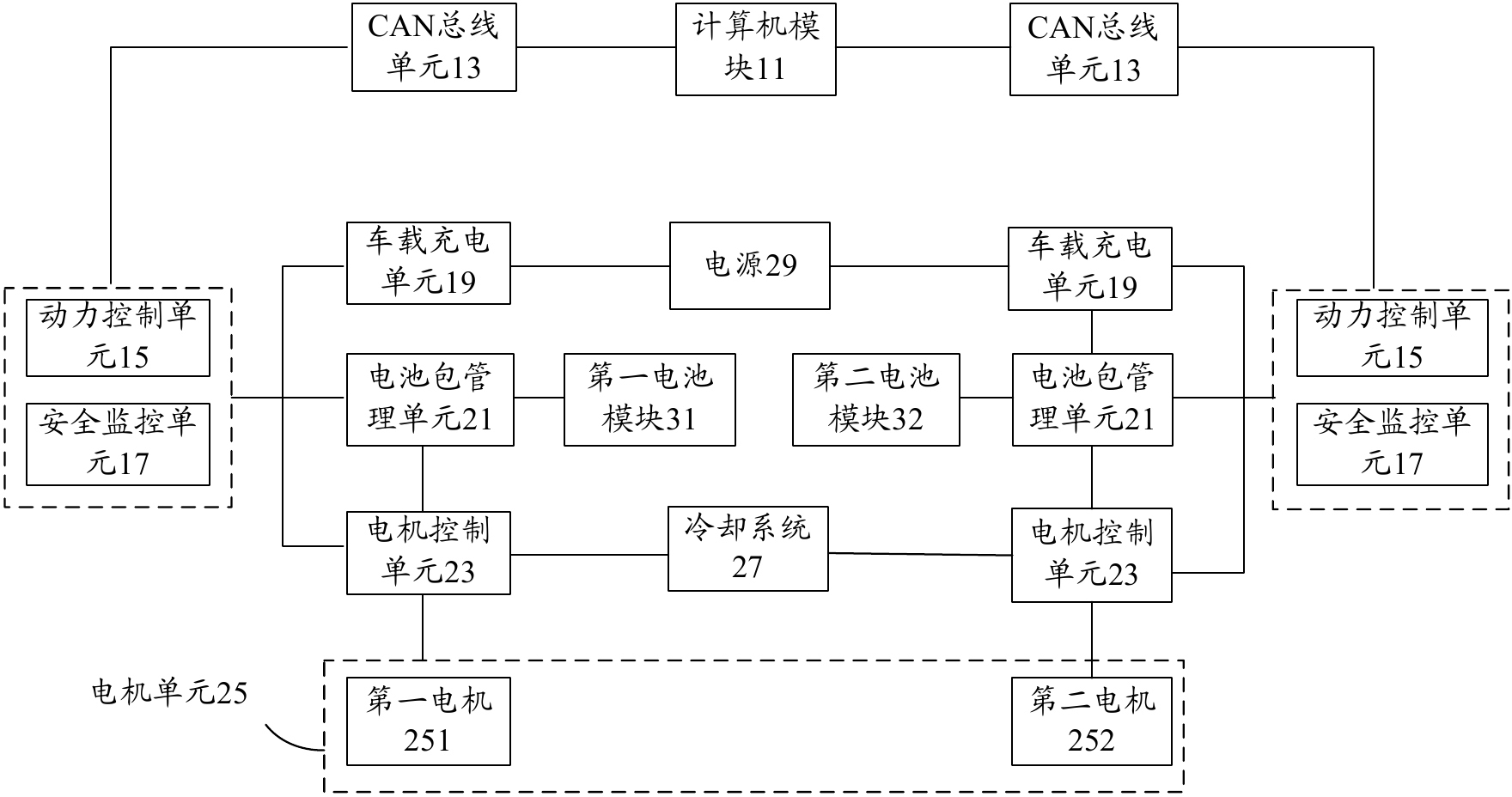 System for testing electric automobile power system assembly