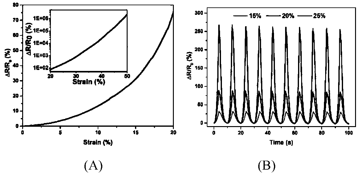 Structural flexible electronic skin