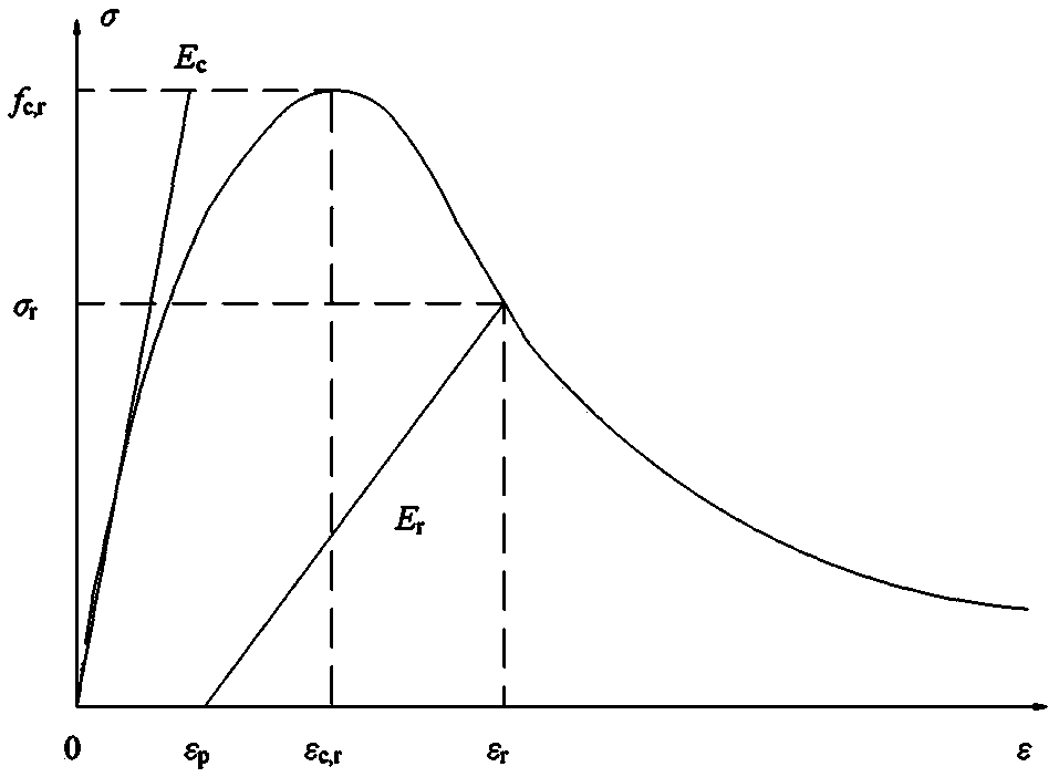 Evaluation method of bearing capacity of reinforced concrete girder bridge after damage based on residual strain