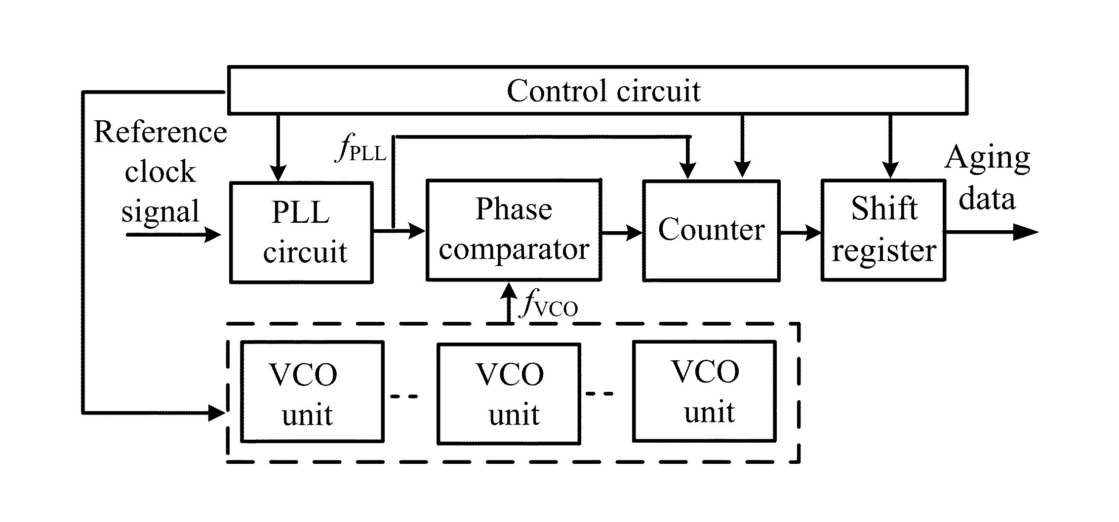 Pll-vco based integrated circuit aging monitor