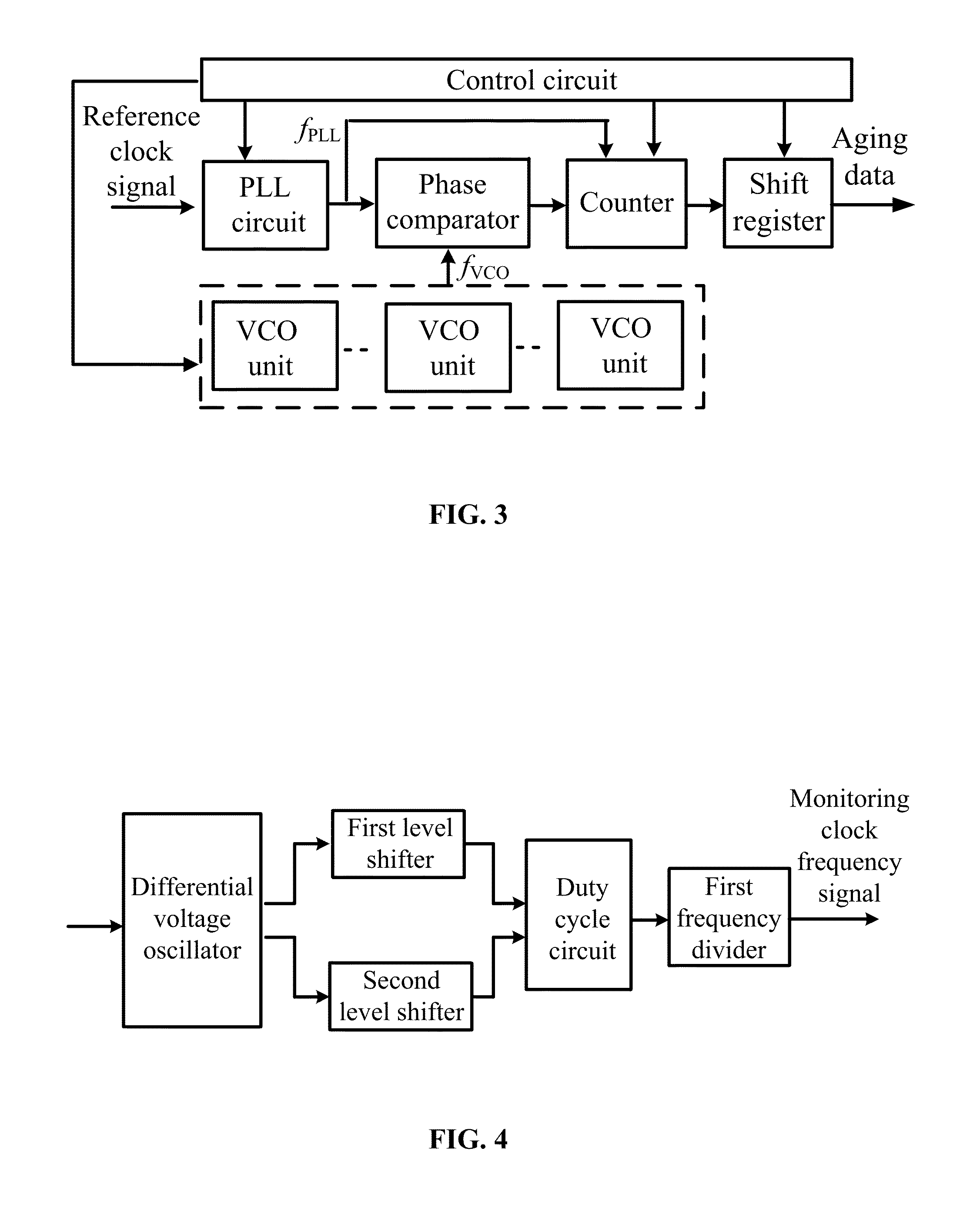 Pll-vco based integrated circuit aging monitor