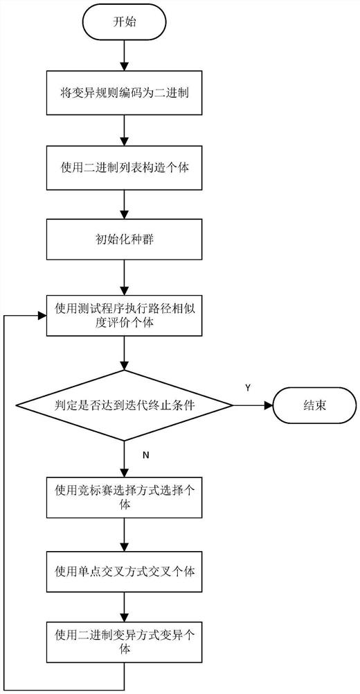 SMT solver fault positioning method based on search