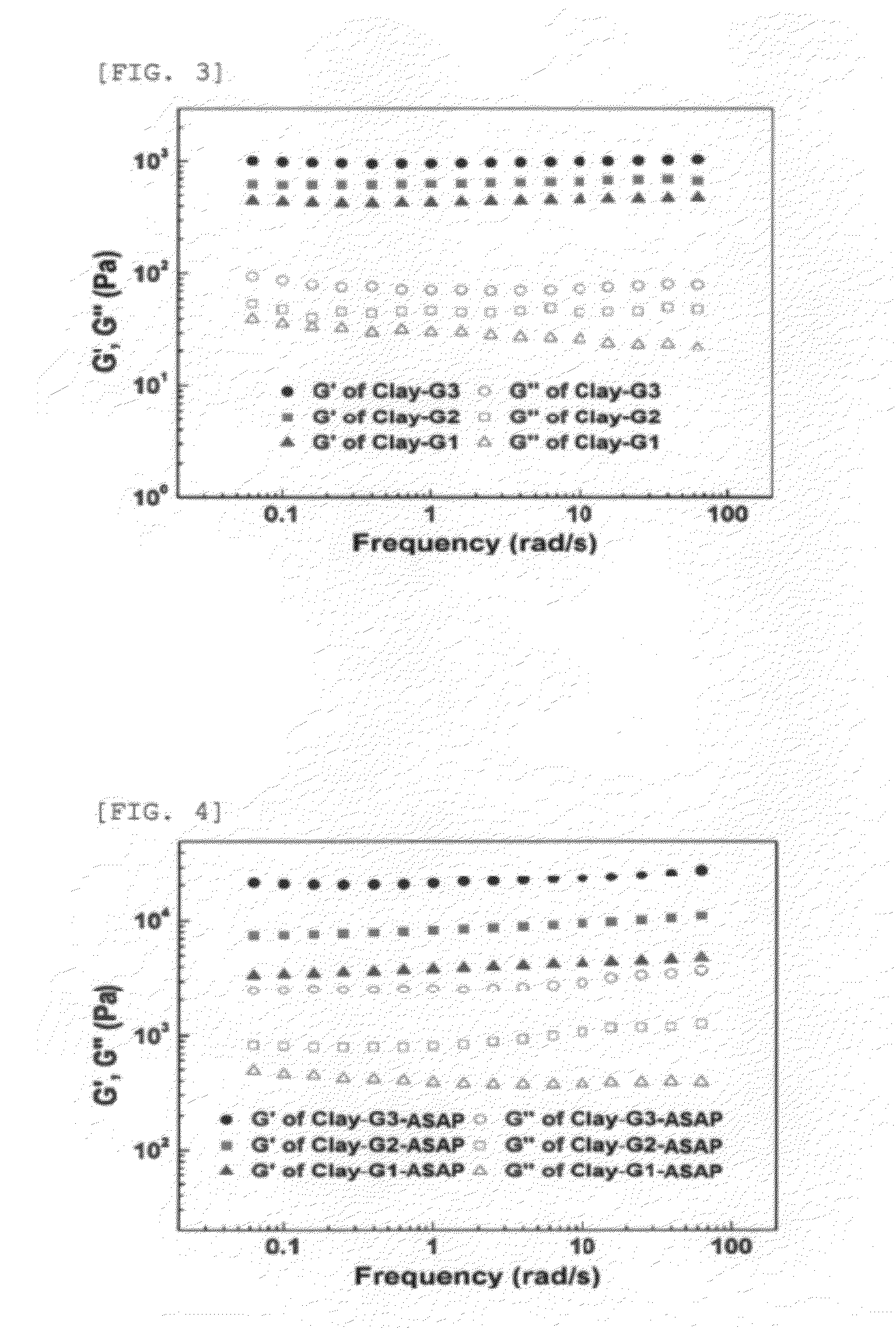 Polyionic dendrimer and hydrogel comprising same