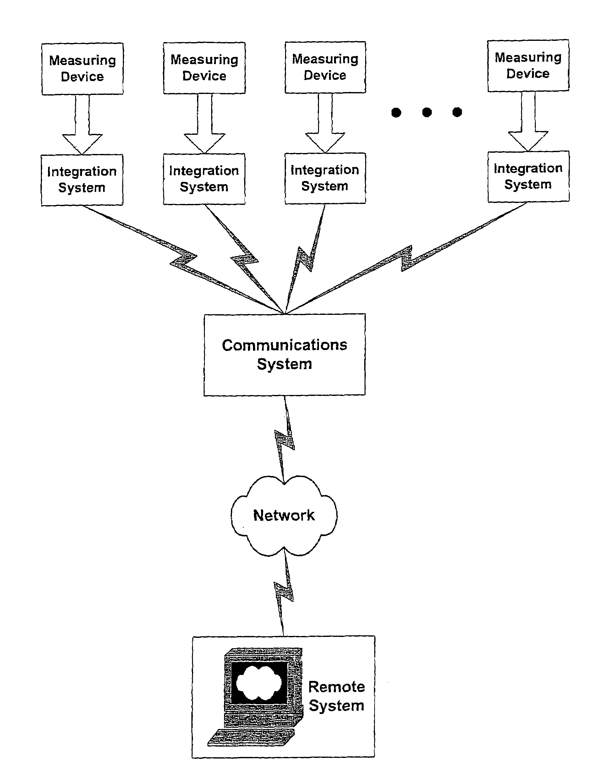 System and method for collecting and transmitting medical data