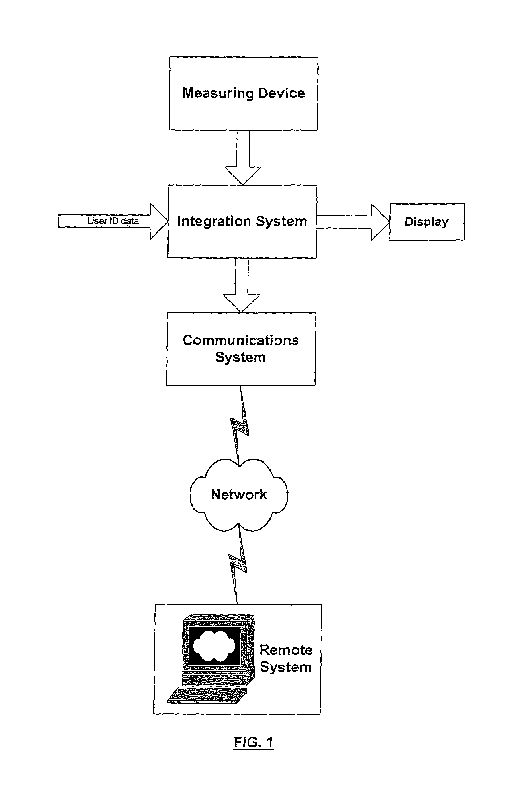 System and method for collecting and transmitting medical data