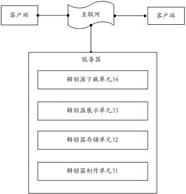 Touch screen equipment unlocking mode management device, system and management method