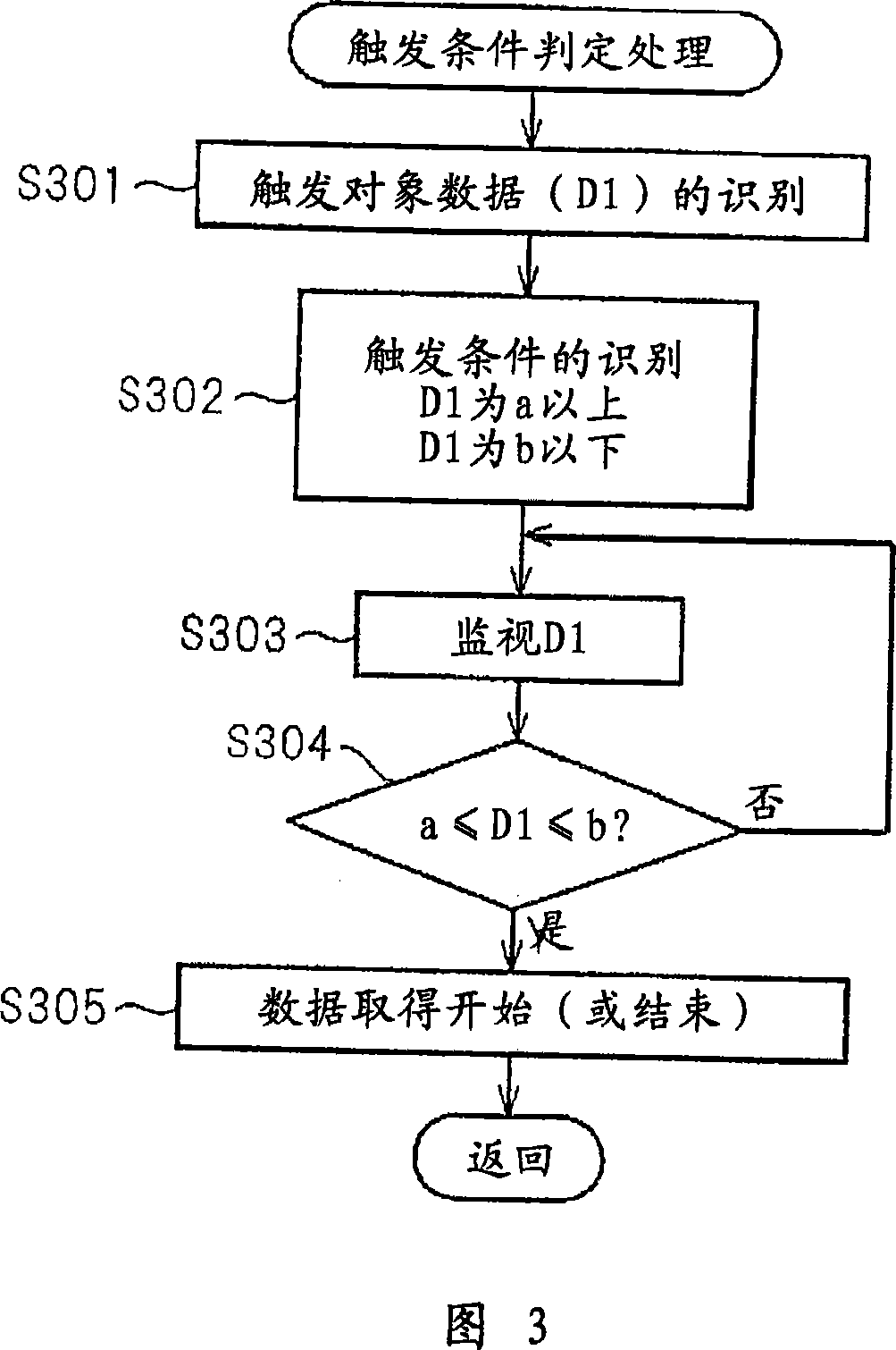 Device for observing internal data of control device