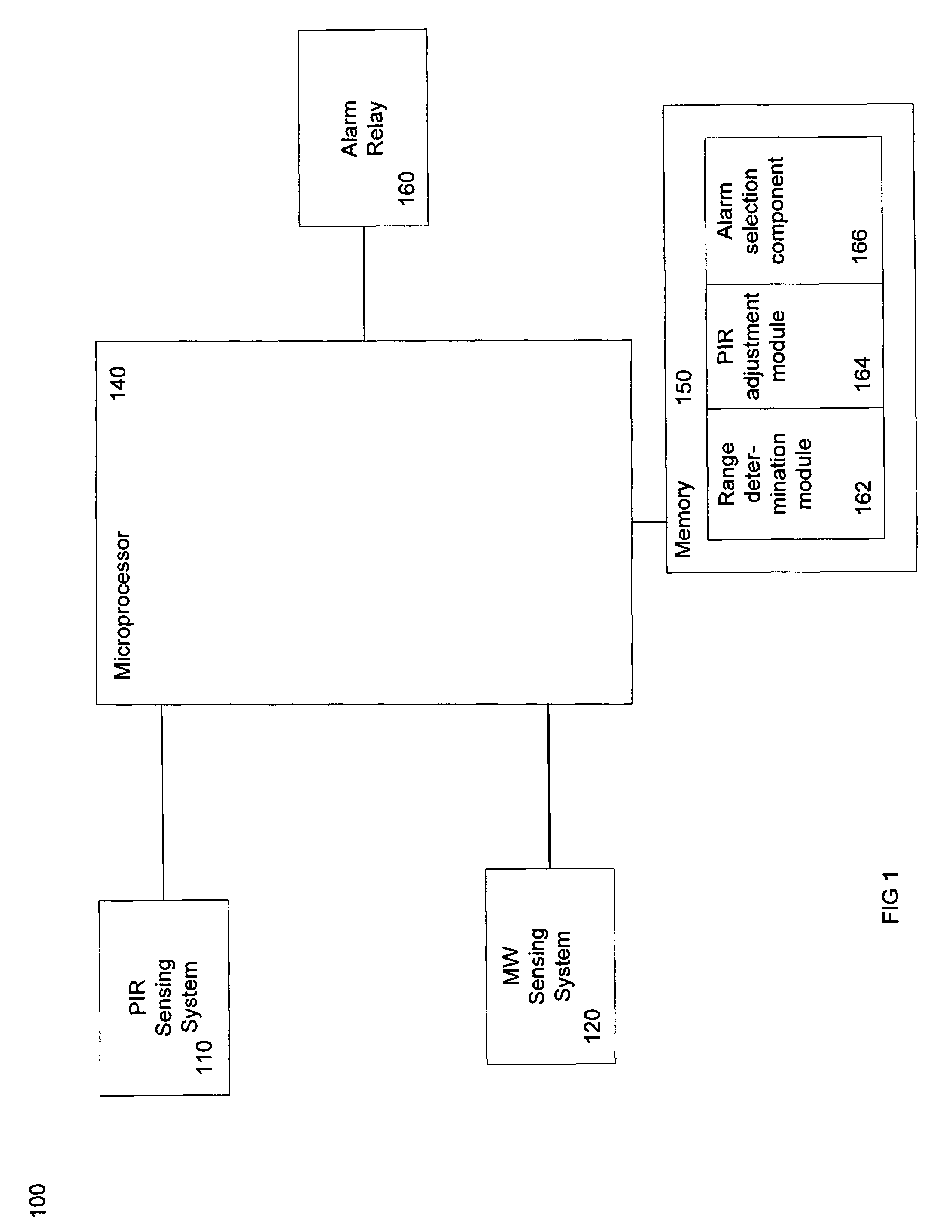 System and method for improving infrared detector performance in dual detector system