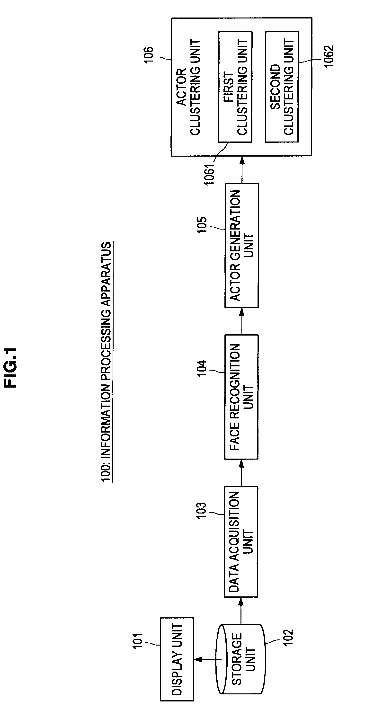 Face clustering device, face clustering method, and program