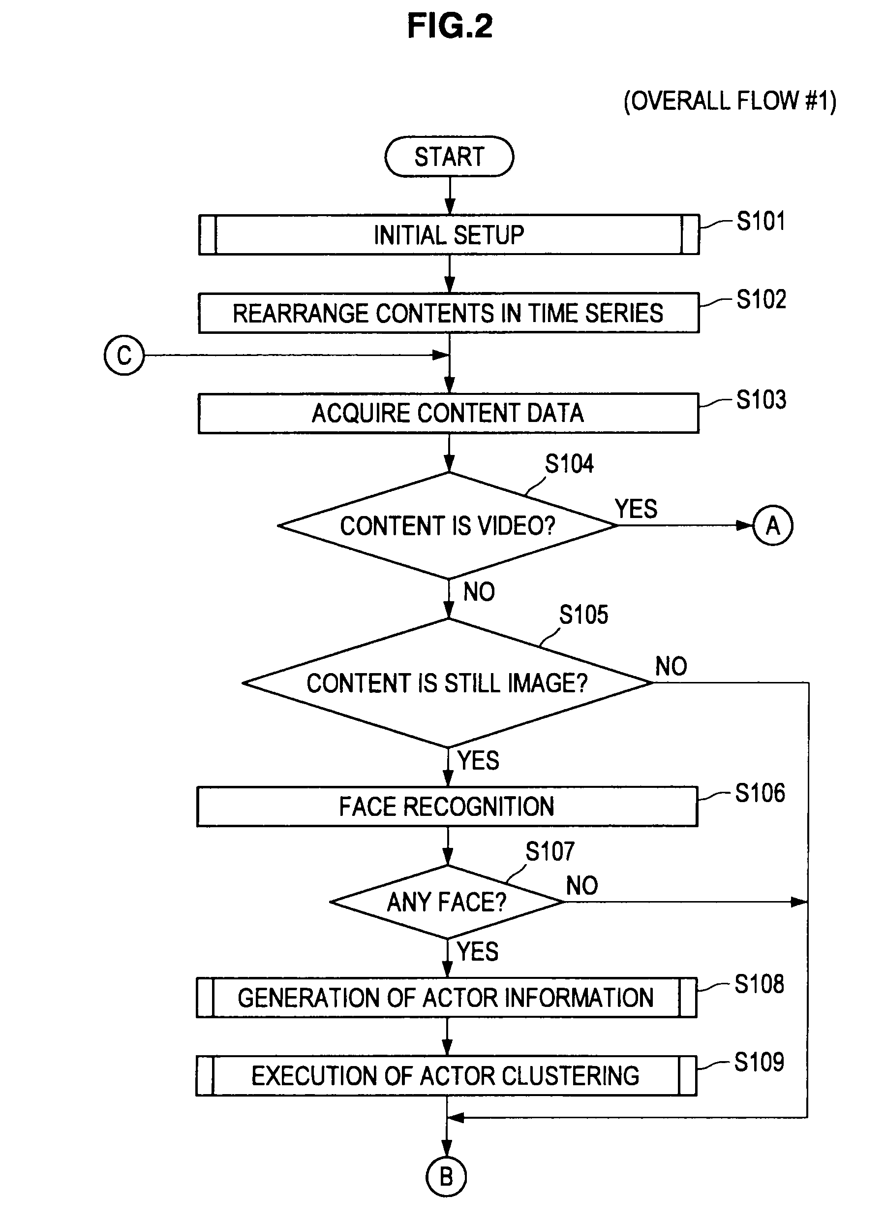 Face clustering device, face clustering method, and program