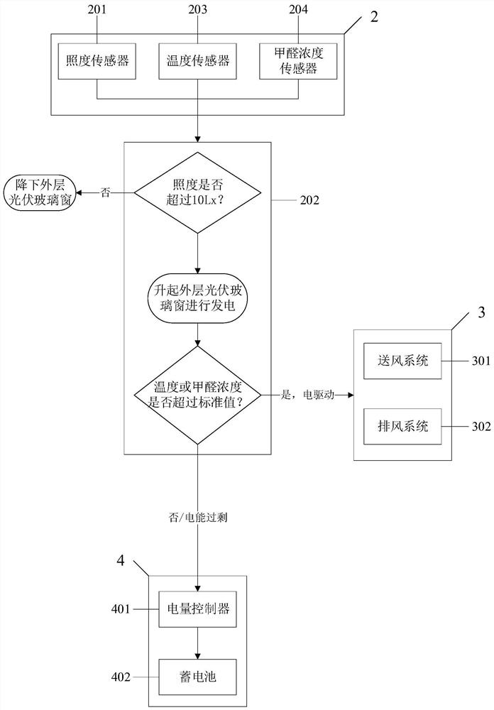 Intelligent vehicle-mounted solar ventilation system