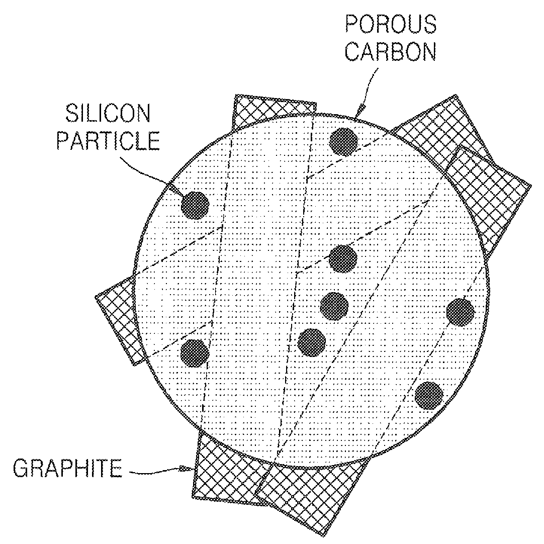 Porous anode active material, method of preparing the same, and anode and lithium battery employing the same