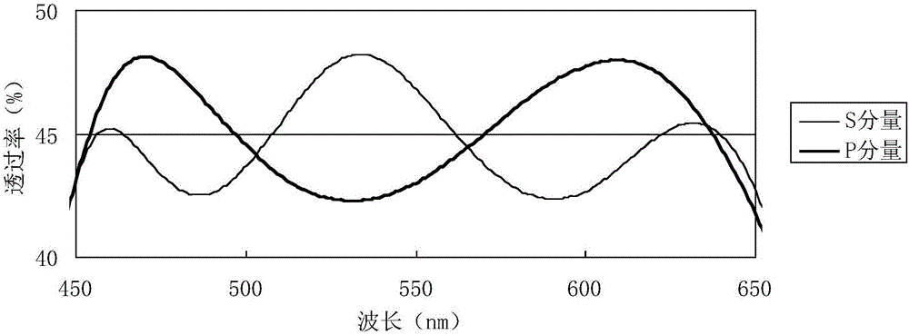 Visible broad-spectrum depolarizing beam splitter