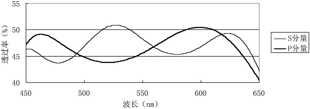 Visible broad-spectrum depolarizing beam splitter