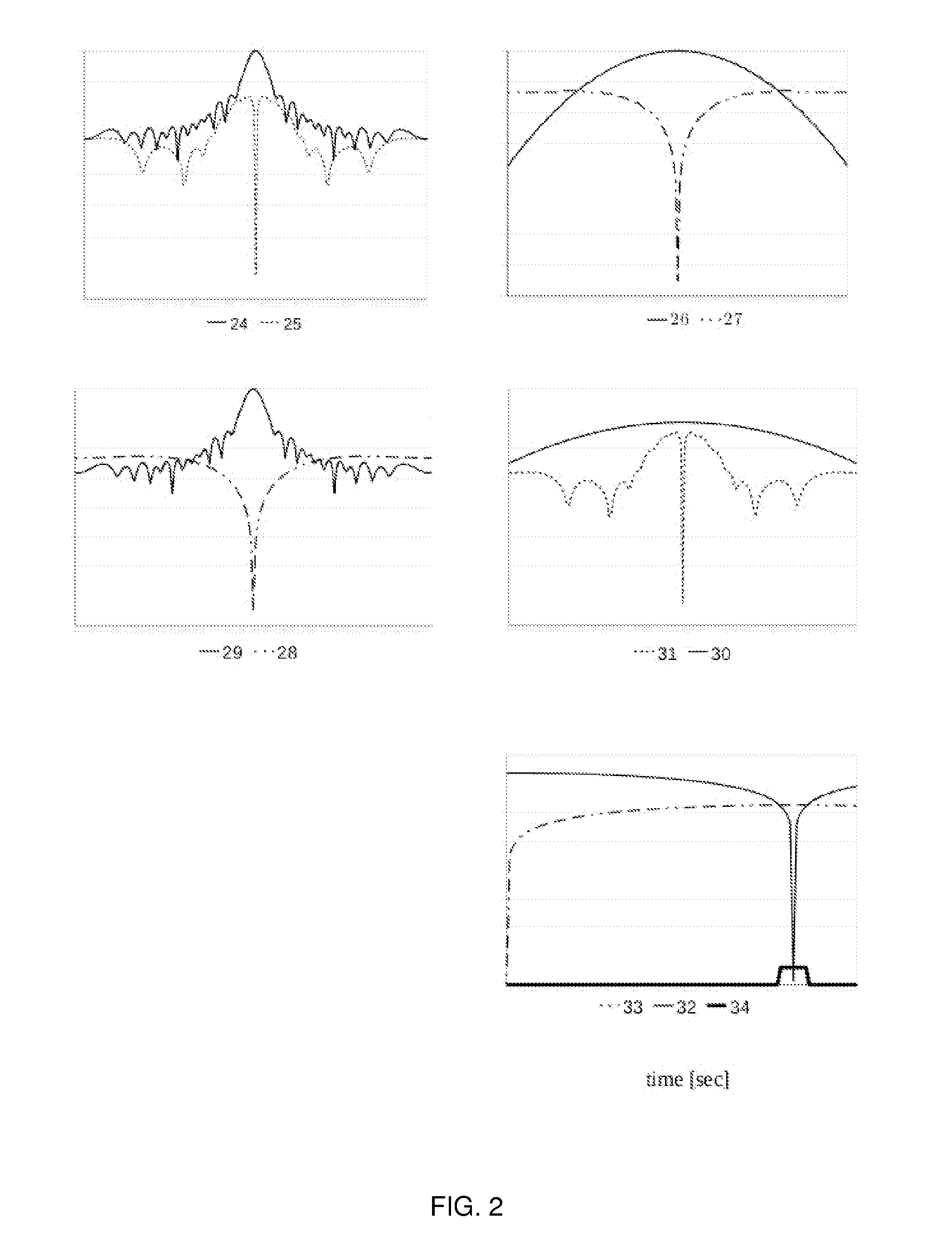 Method of automatic target angle tracking by sum-and-difference monopulse radar and device therefore