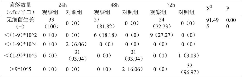 A traditional Chinese medicine composition for oral care of critically ill patients and oral care solution containing the same