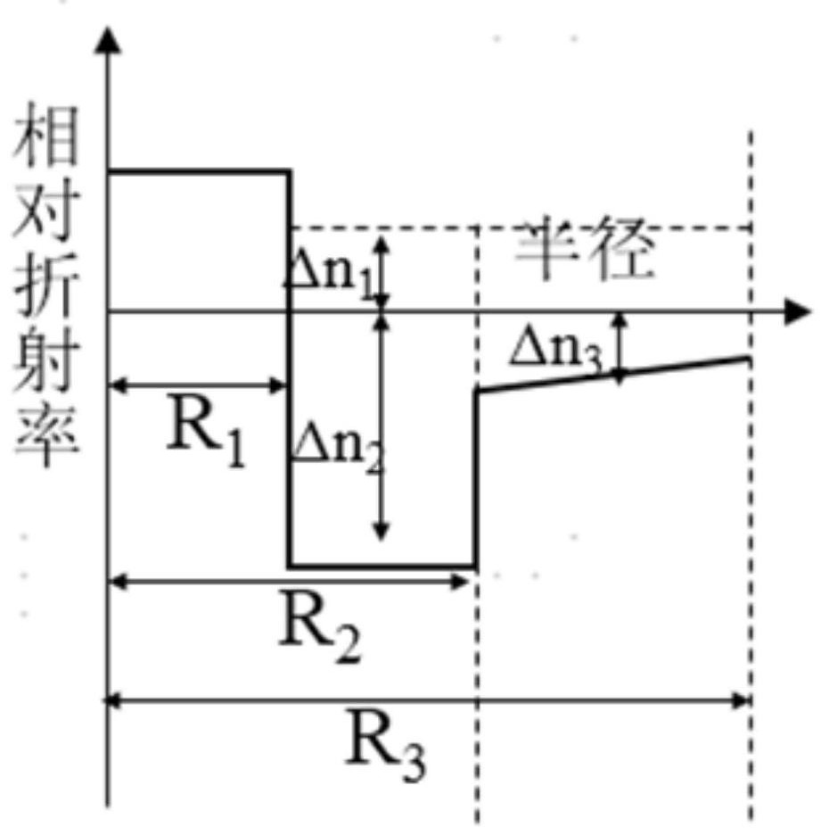 Low-loss bending-resistant single-mode optical fiber