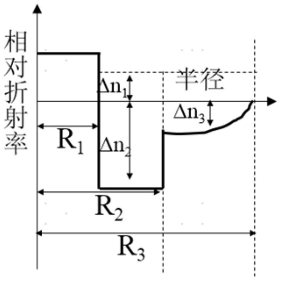 Low-loss bending-resistant single-mode optical fiber