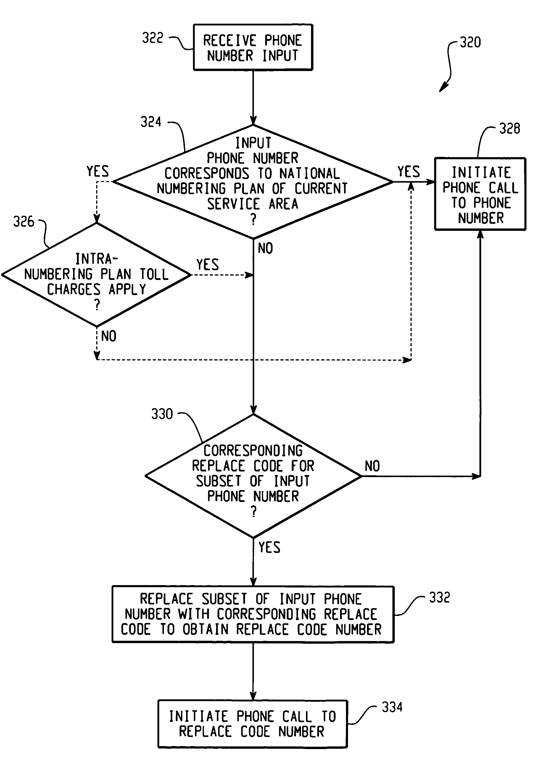 Phone number replace code system and method