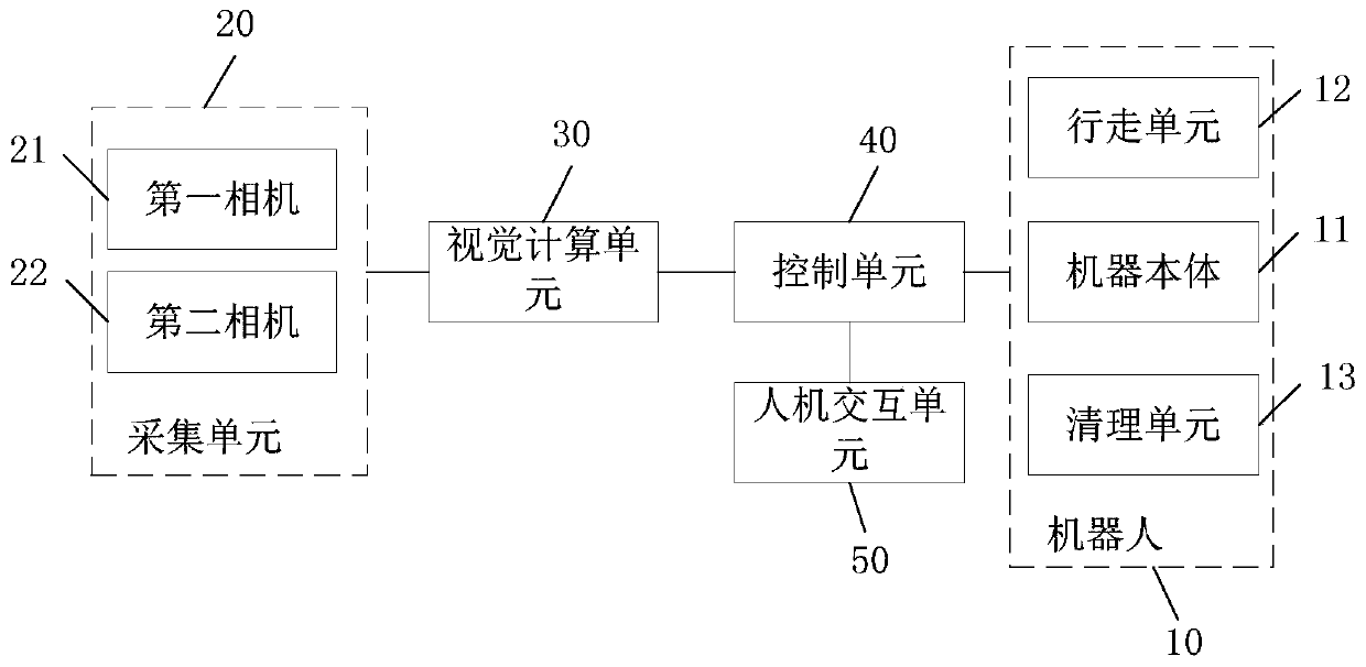Pipeline cleaning robot control system and method