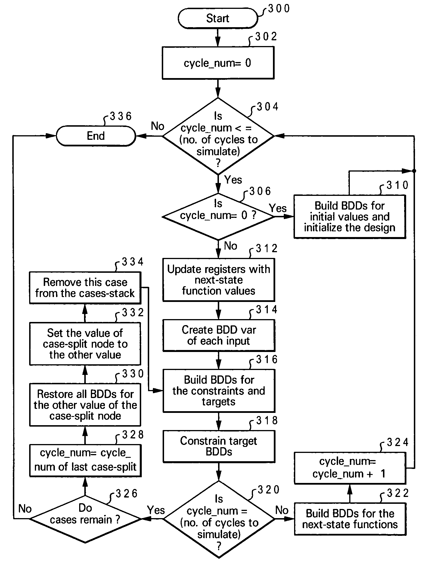 Method and system for optimized automated case-splitting via constraints in a symbolic simulation framework