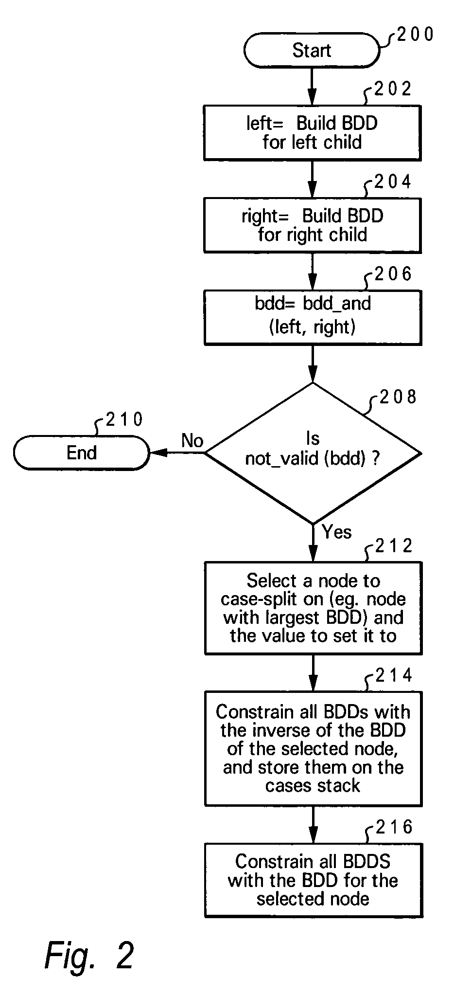 Method and system for optimized automated case-splitting via constraints in a symbolic simulation framework
