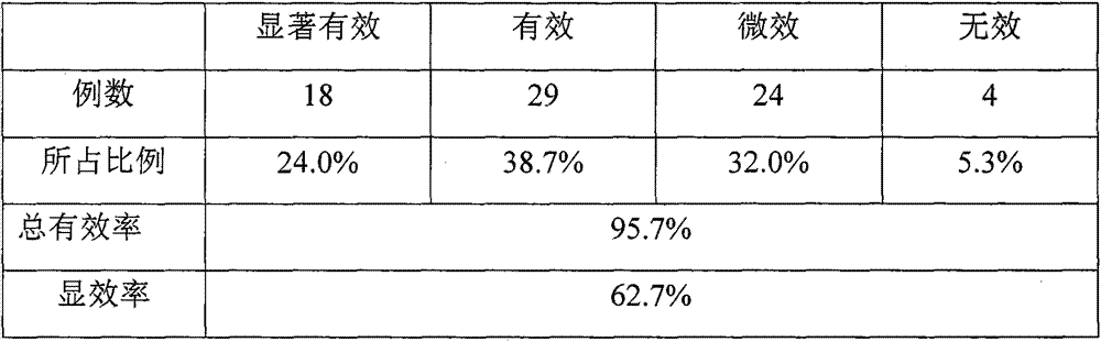 Anti-aging scale collagen polypeptide facial mask and preparation method thereof