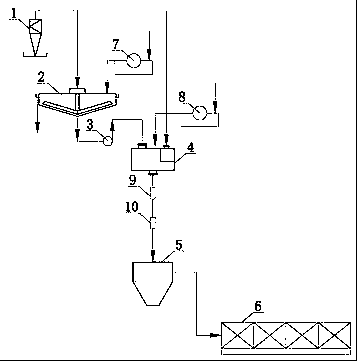 A slime water half-condensation flotation process