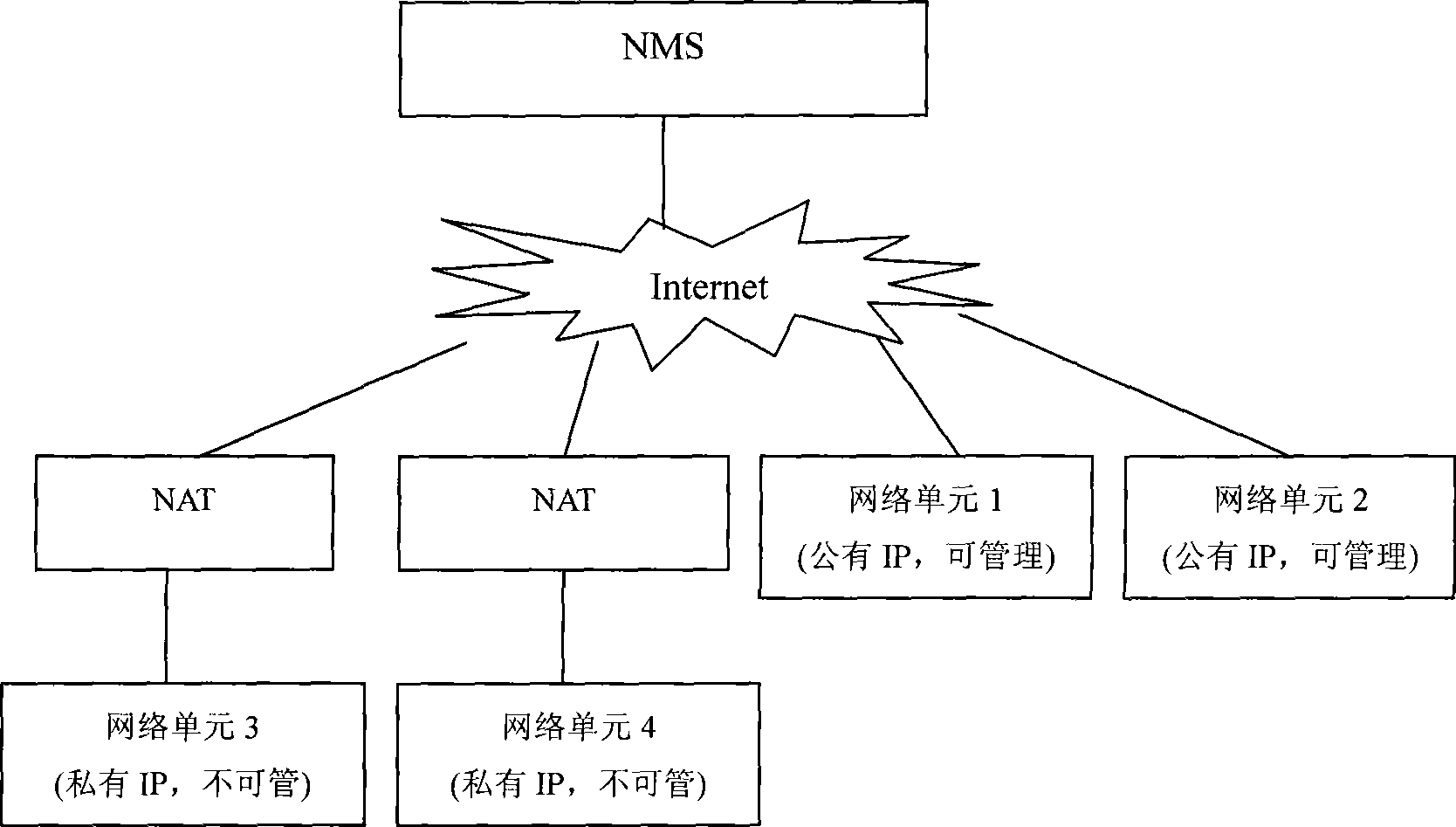 Network management system and implementing method for SNMP traversing NAT