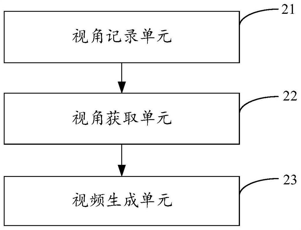 A panoramic video editing method, device, equipment and storage medium