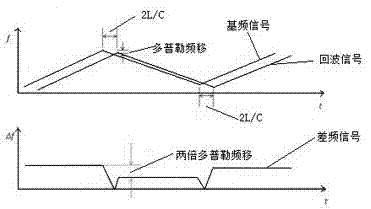All-fiber coherent wind lidar and wind measurement method thereof