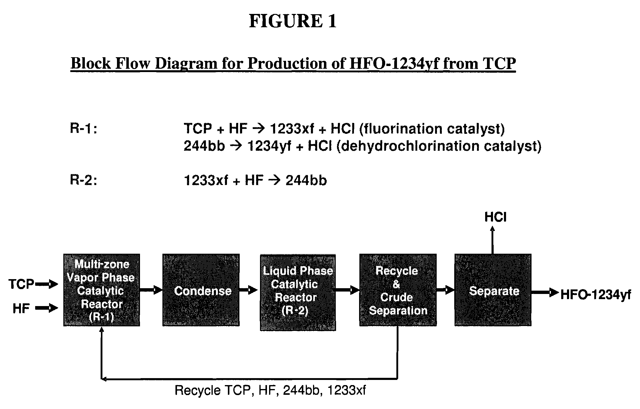 Method for producing fluorinated organic compounds