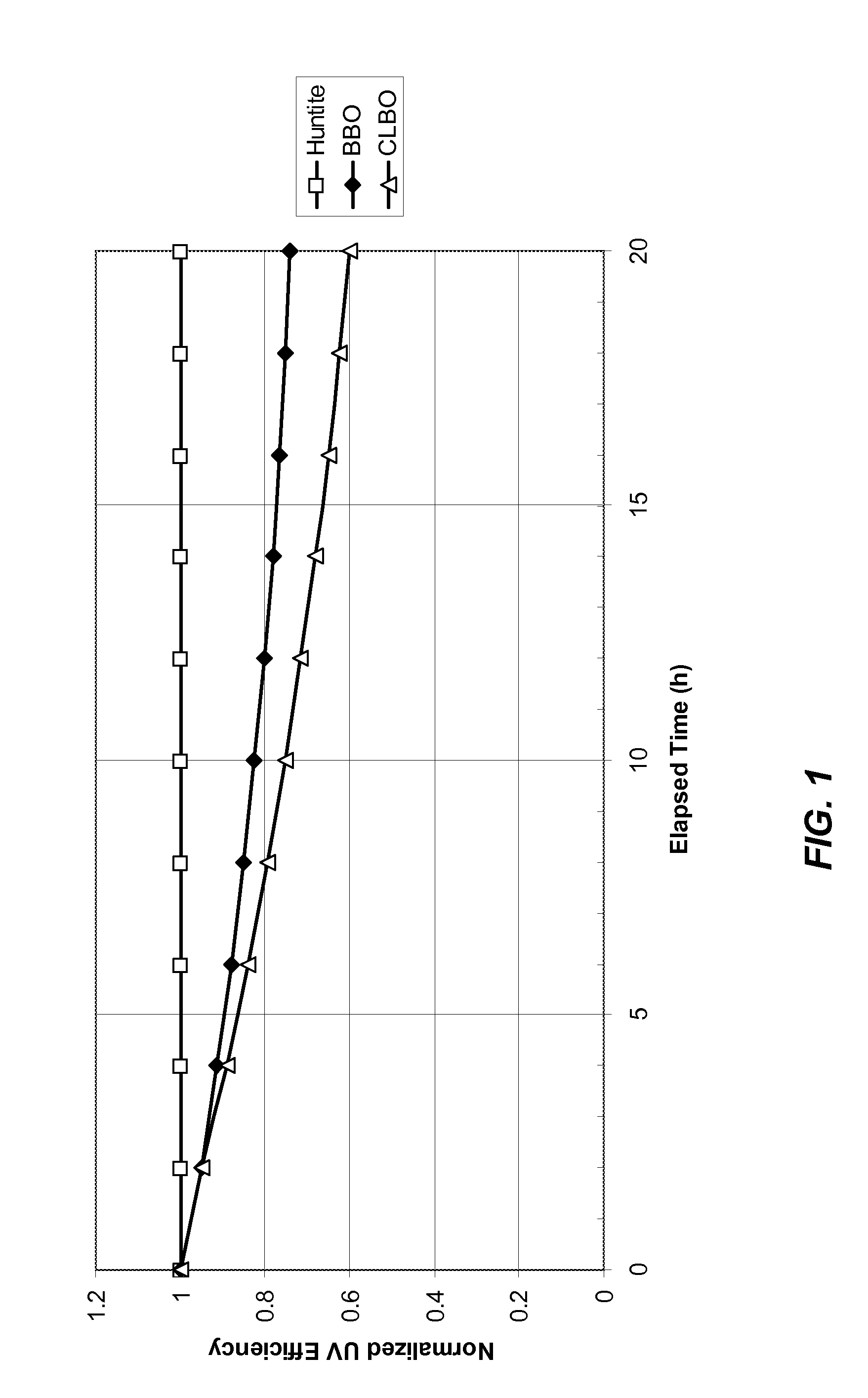 Method and apparatus for continuous wave harmonic laser