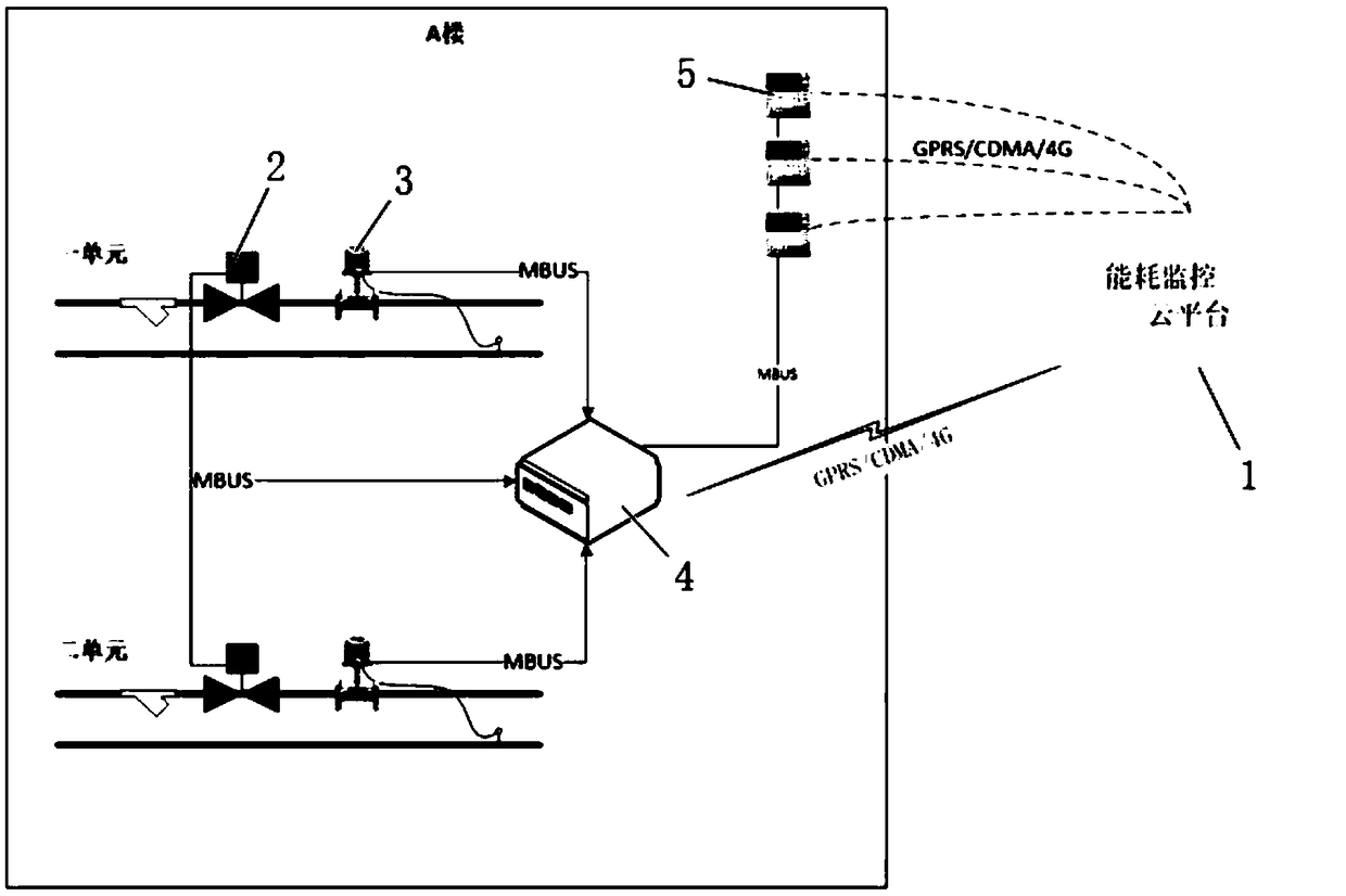 Secondary side heat supply automatic balance adjusting method based on room temperature and intelligent energy consumption monitoring system thereof