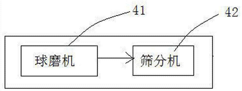 High-temperature-based WC powder production system and production process thereof