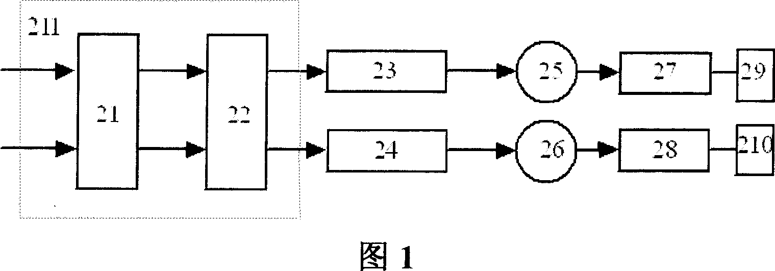 Light-beam offset mechanic apparatus with double light wedges