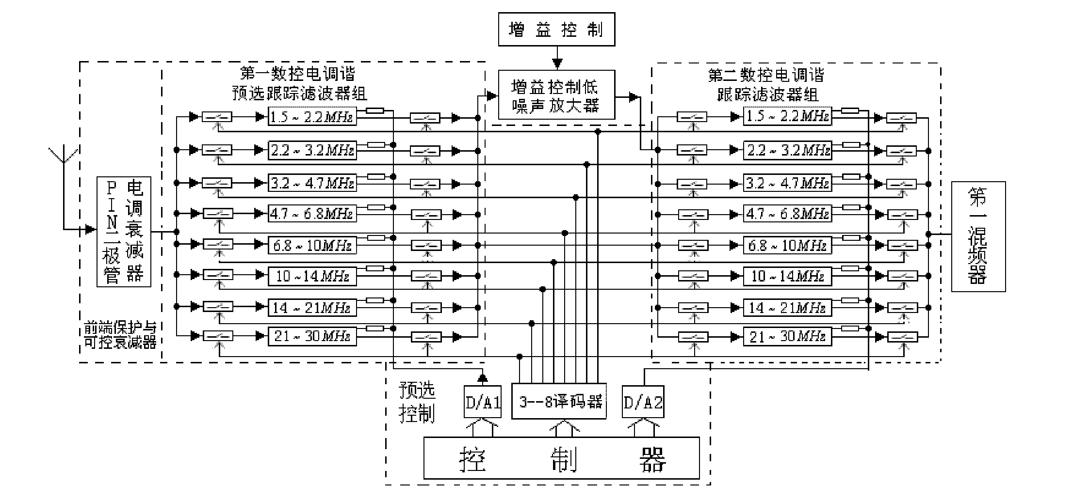 High/intermediate-frequency front-end circuit of digital short-wave receiver