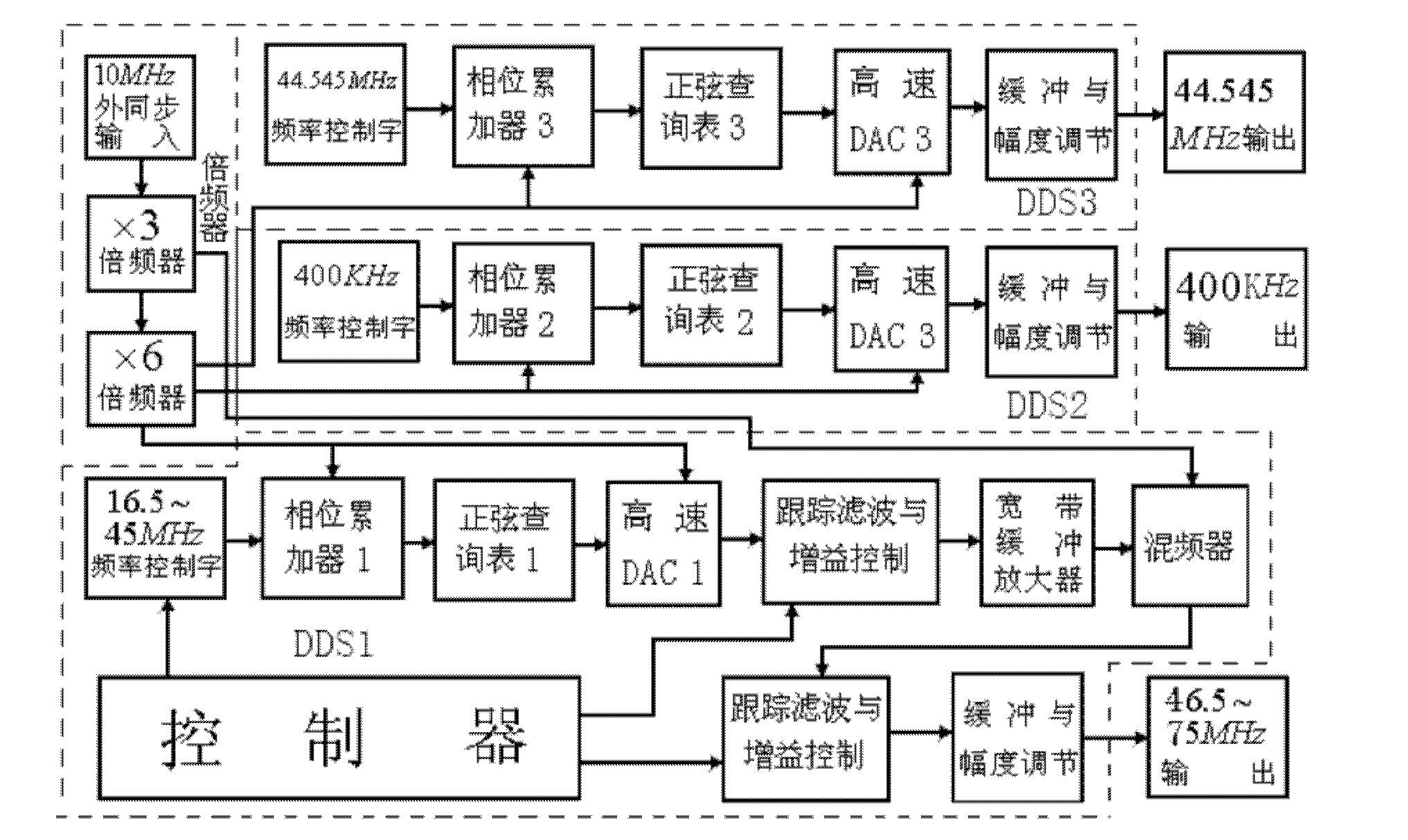 High/intermediate-frequency front-end circuit of digital short-wave receiver