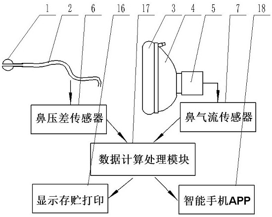 Portable nasal respiratory function detection device