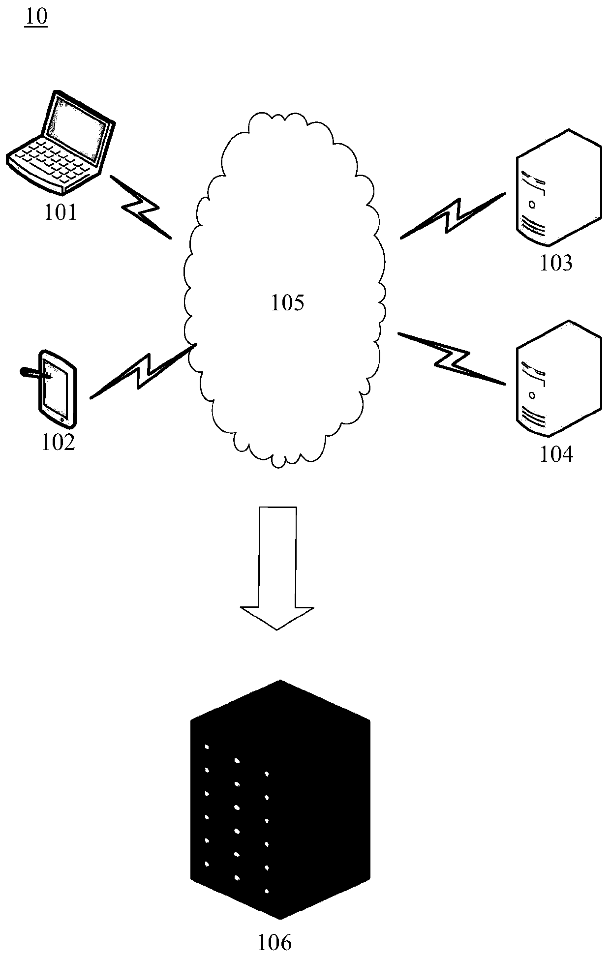 Automatic testing method and device and electronic equipment