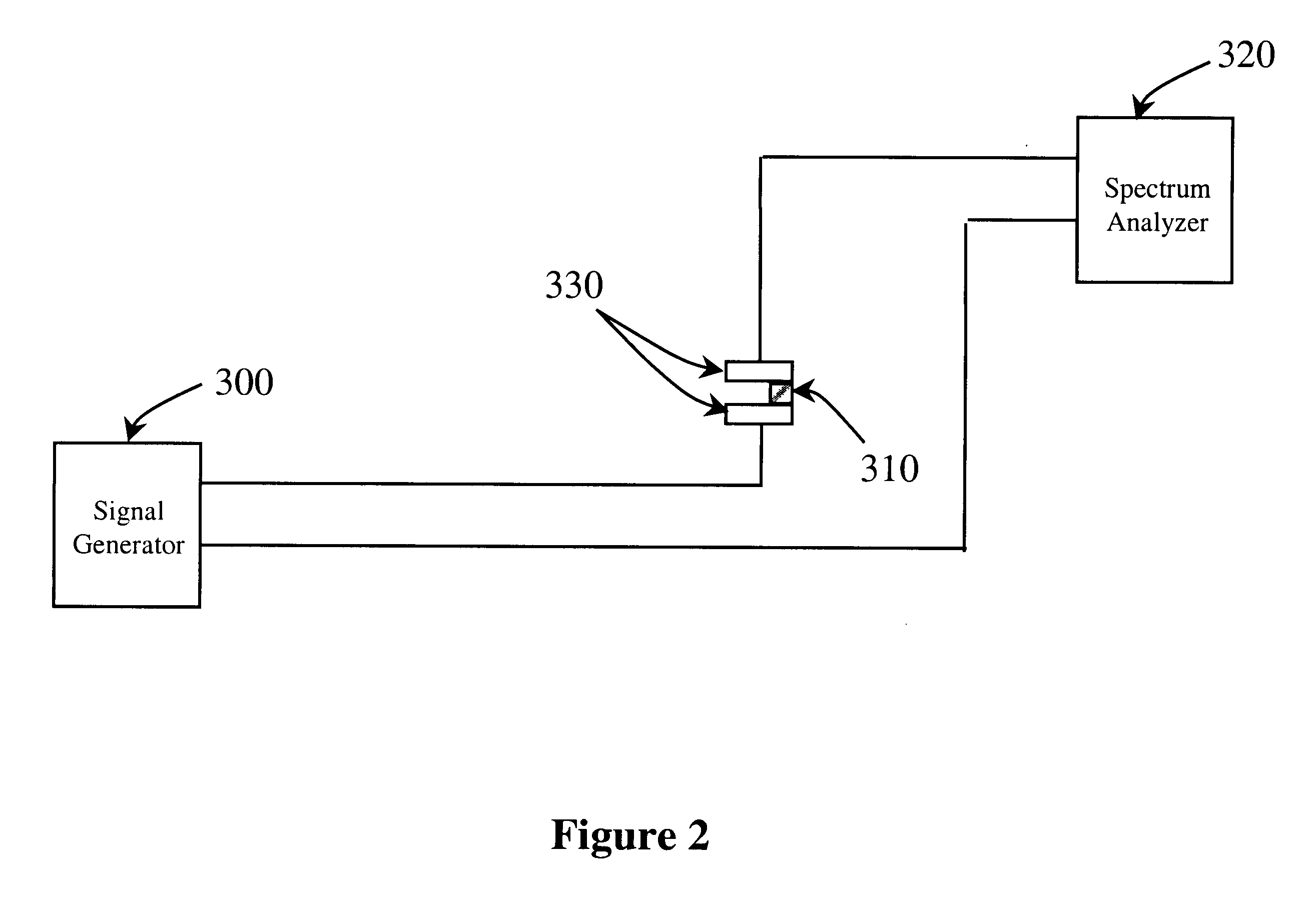 Apparatus and method to detect corrosion in metal junctions