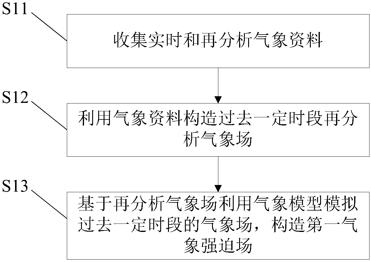 Realization method and system for real-time forecasting of sea area comprehensive water level