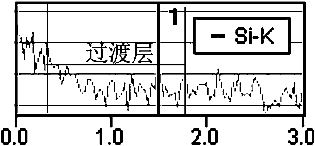 AlCrSiN coating with intermediate layer with Si content gradient change, and preparation method