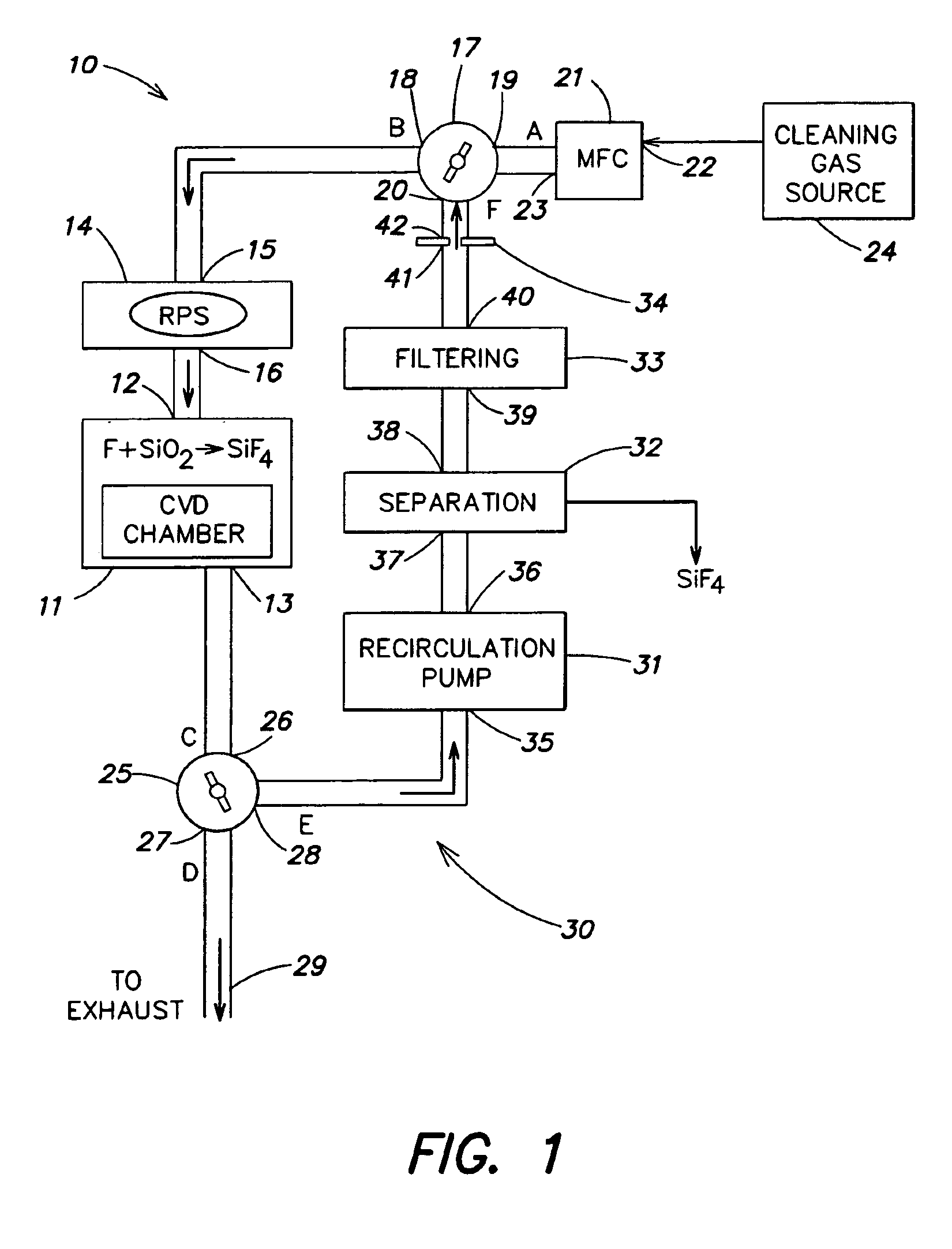 Semiconductor device fabrication chamber cleaning method and apparatus with recirculation of cleaning gas
