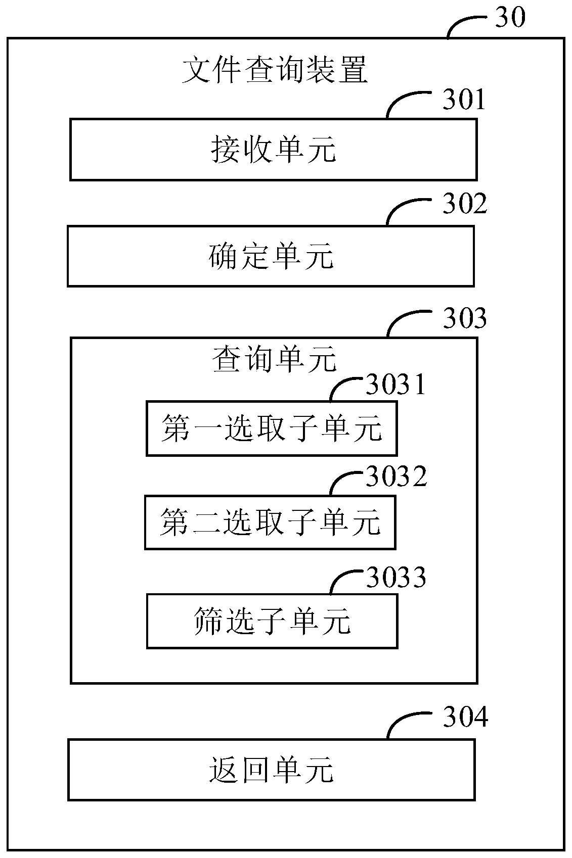 File query method and device, computer device and storage medium