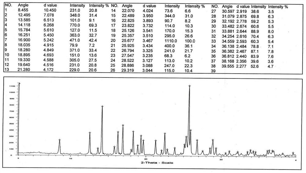 Preparation method of fasudil hydrochloride semihydrate