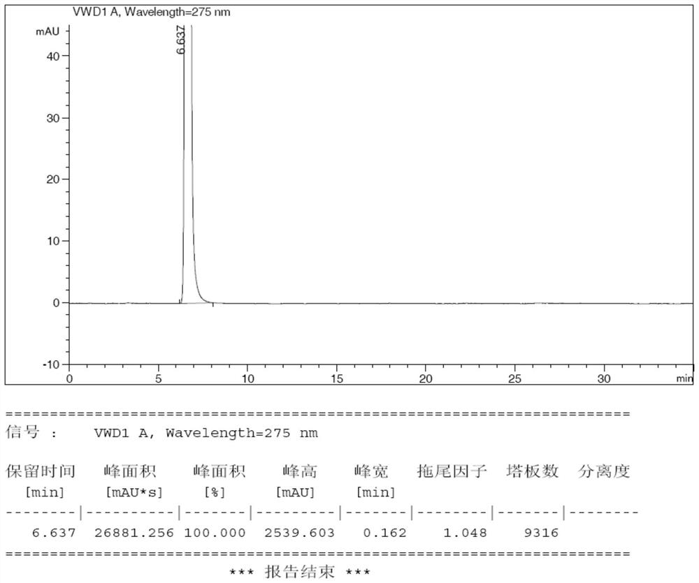 Preparation method of fasudil hydrochloride semihydrate