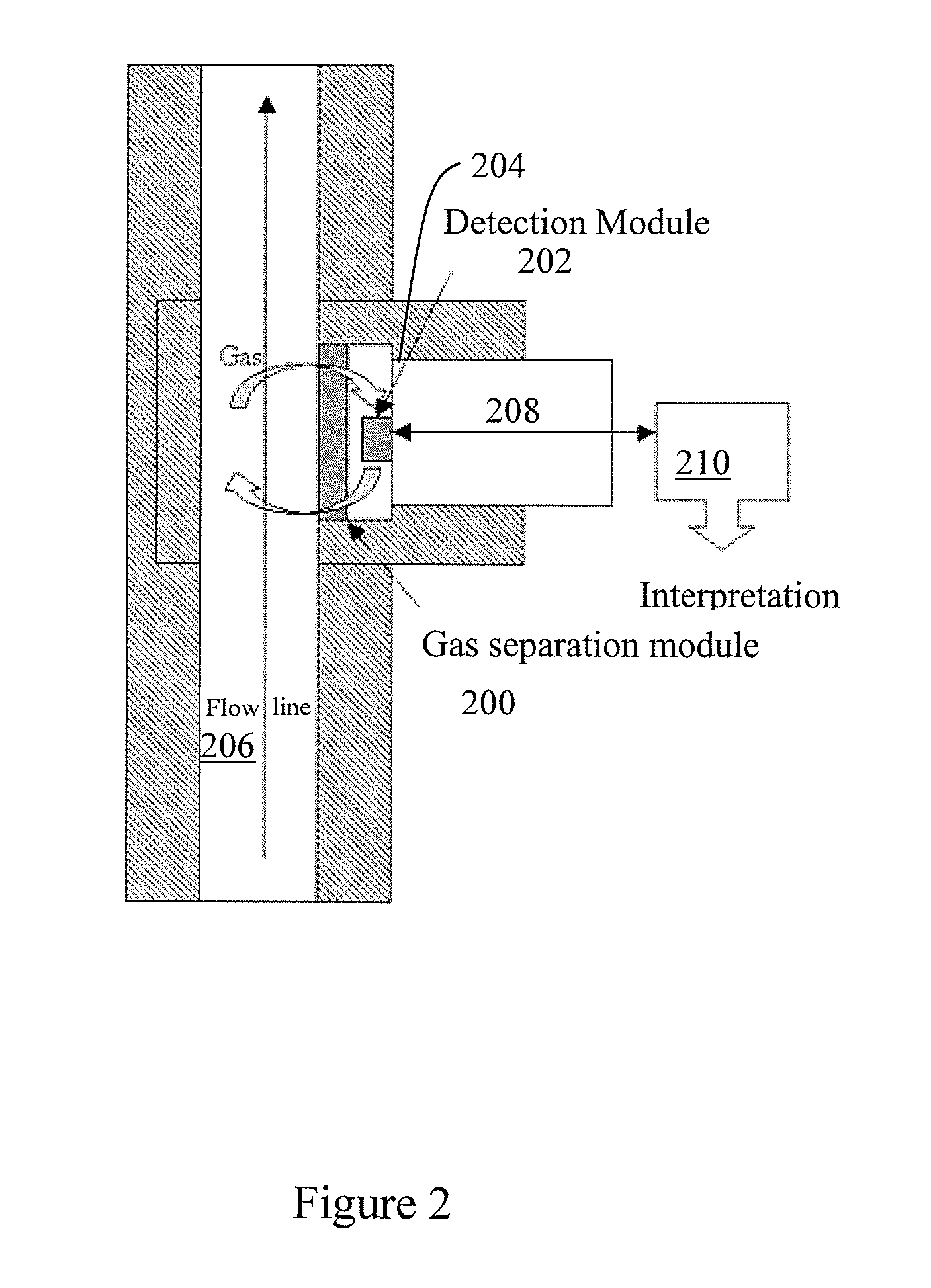 Detecting Gas Compounds For Downhole Fluid Analysis