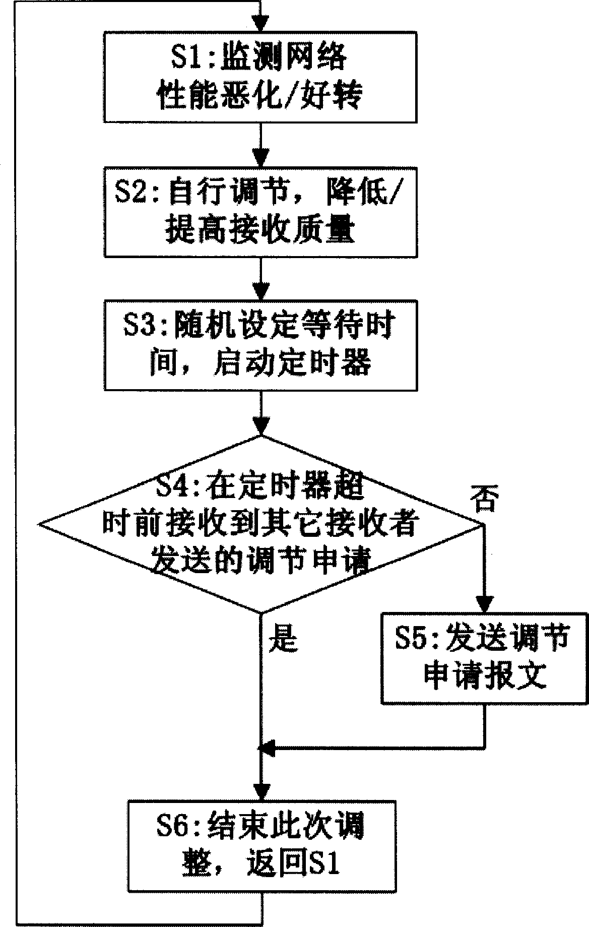 Adaptive service quality ensuring method in multi-playing environment